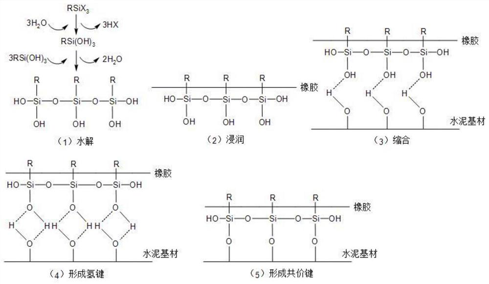 Modified rubber particles as well as preparation method and application thereof