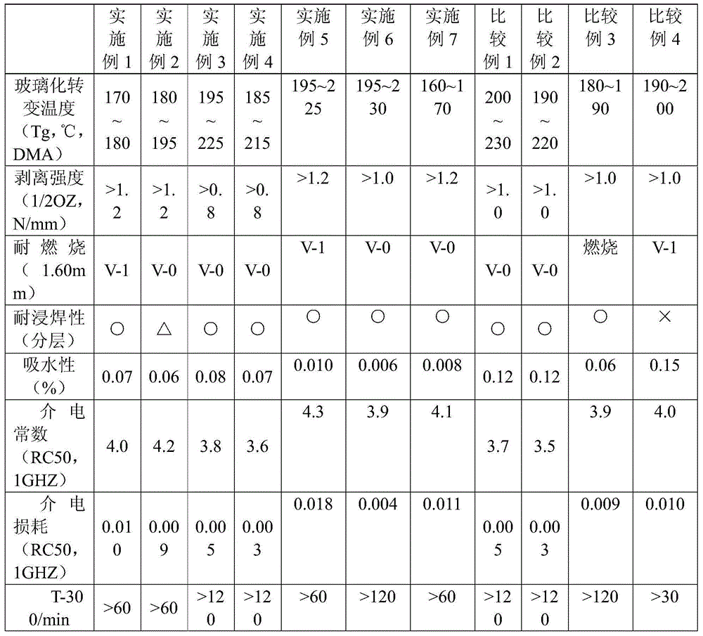 Phenoxy cyclotriphosphazene active ester, halogen free resin composition and application thereof