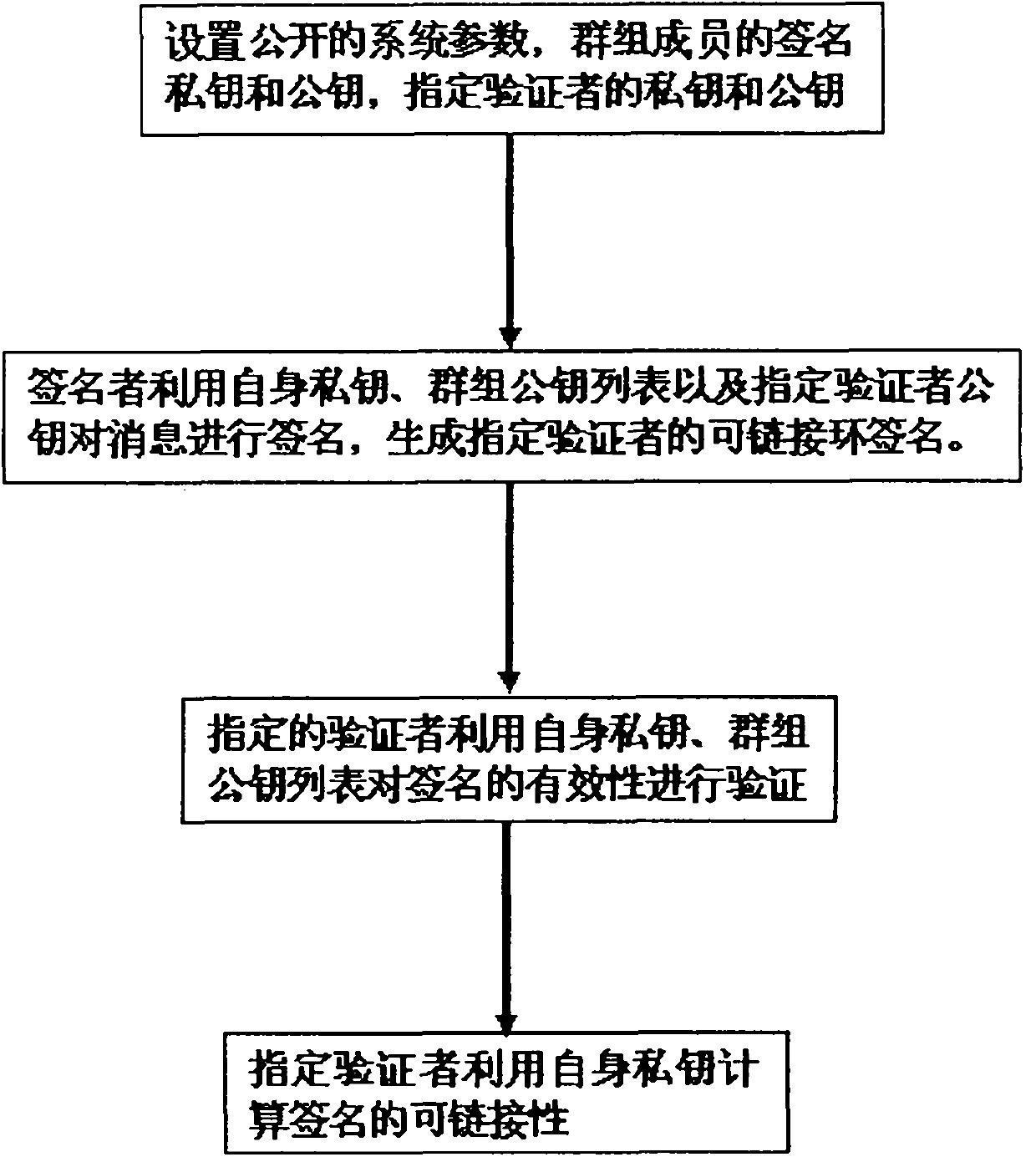 Linkable ring signature method based on appointed verifier