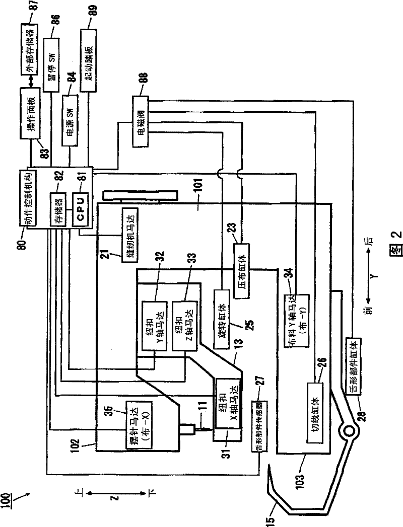 Button-sewing machine