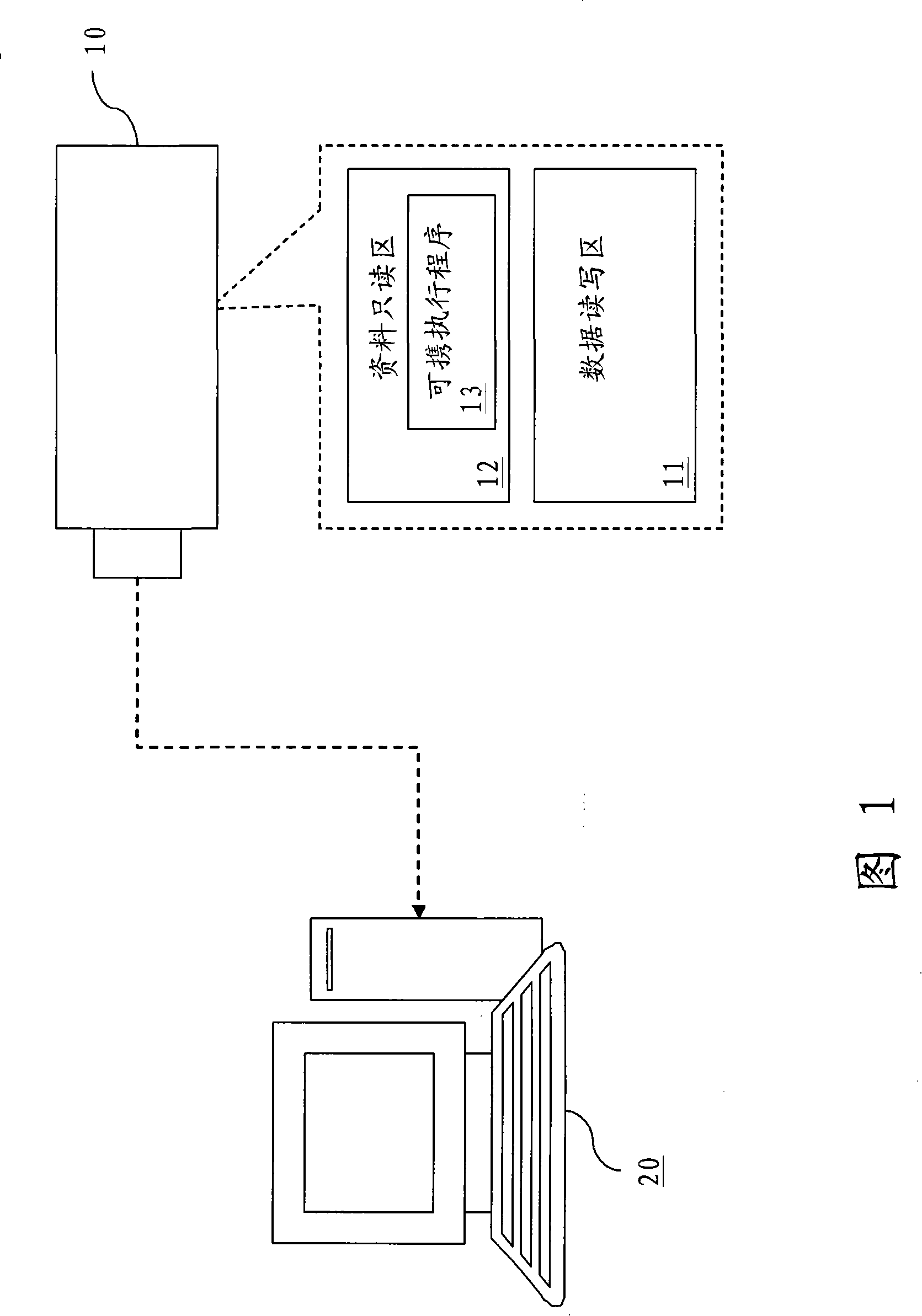 Starting protection system for portable execution program and method thereof