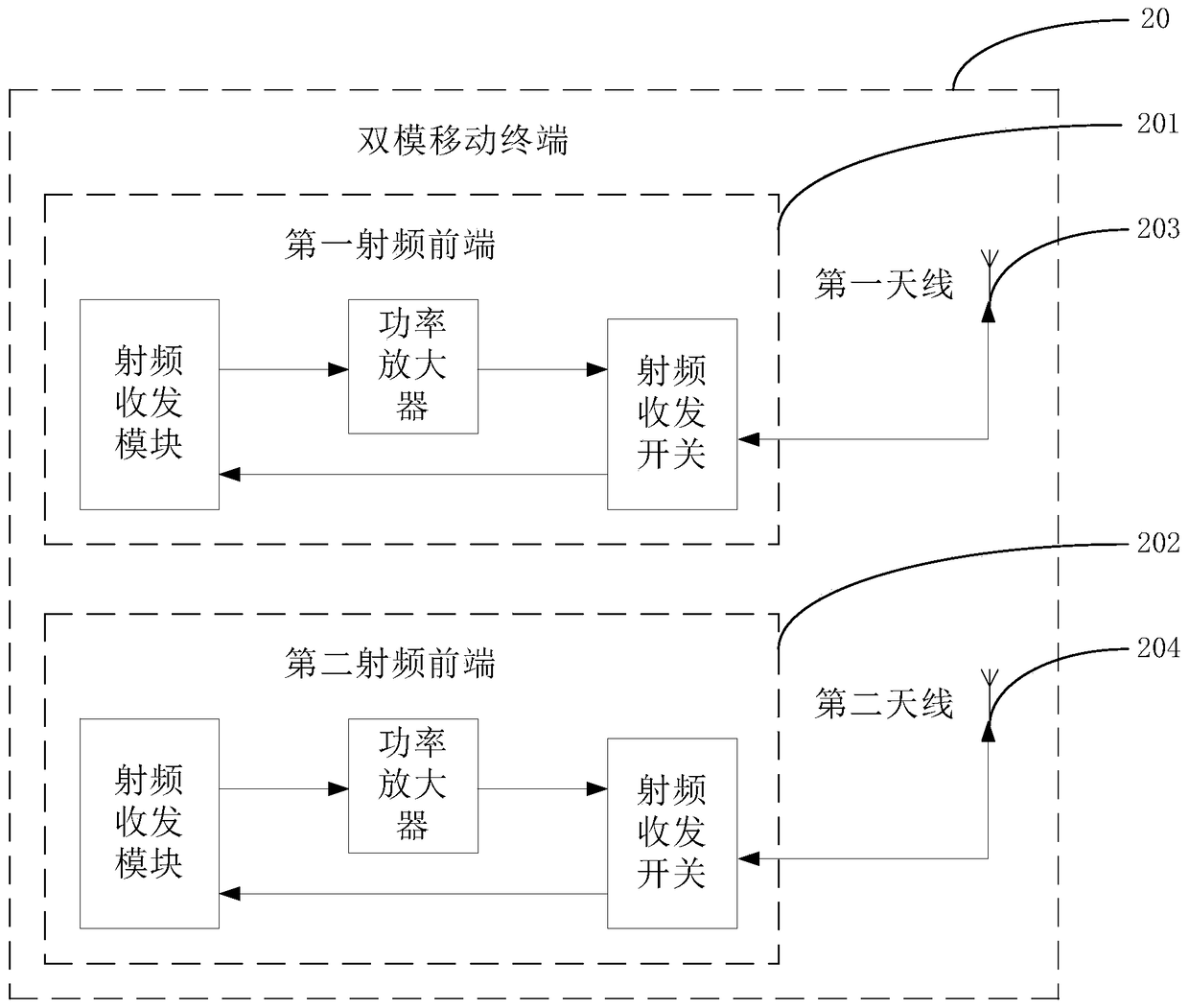 Antenna switching method and device for mobile terminal and mobile terminal