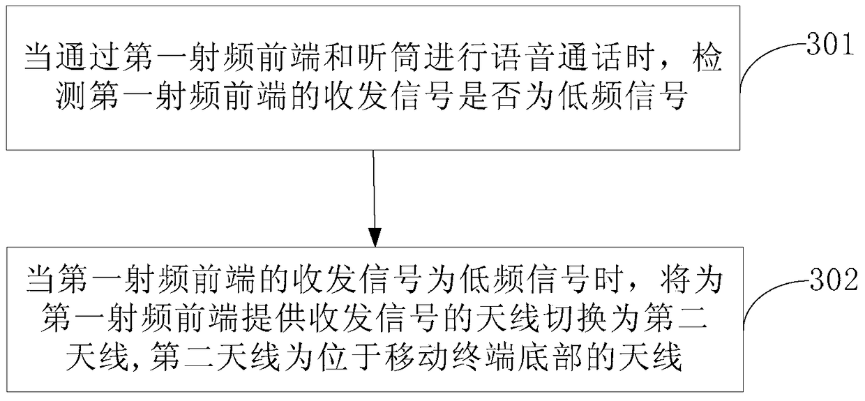 Antenna switching method and device for mobile terminal and mobile terminal