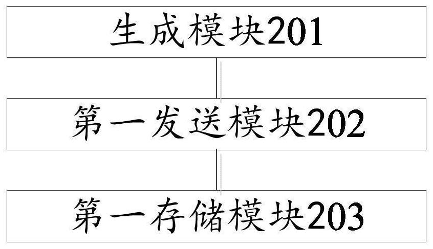 Electronic archive management method and device based on block chain, and electronic equipment