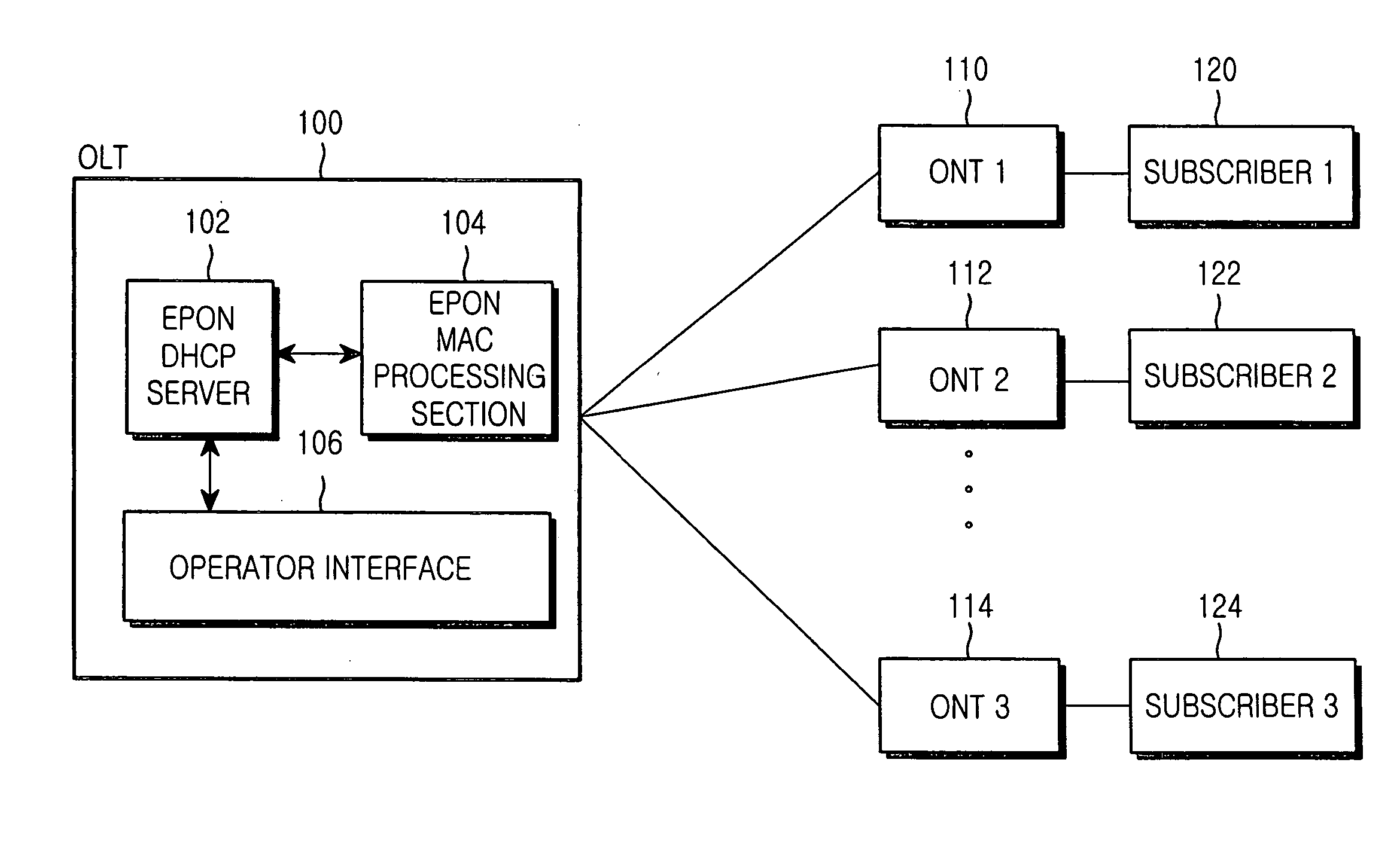 System and method for assigning IP address in ethernet passive optical network