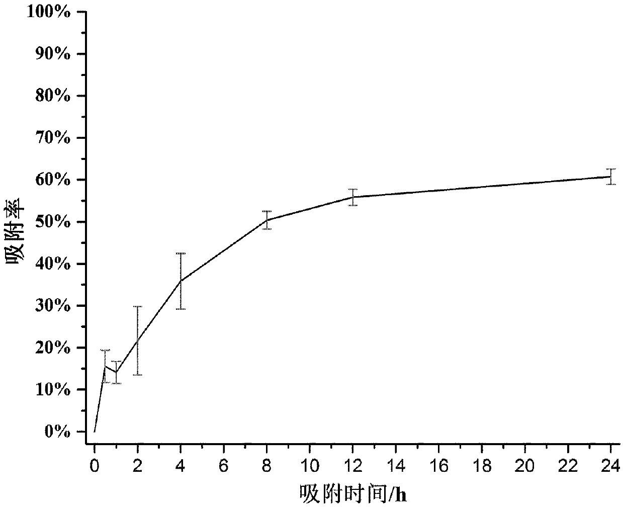 Loading structure for adsorbing heavy metal pollutants and preparation method and application thereof