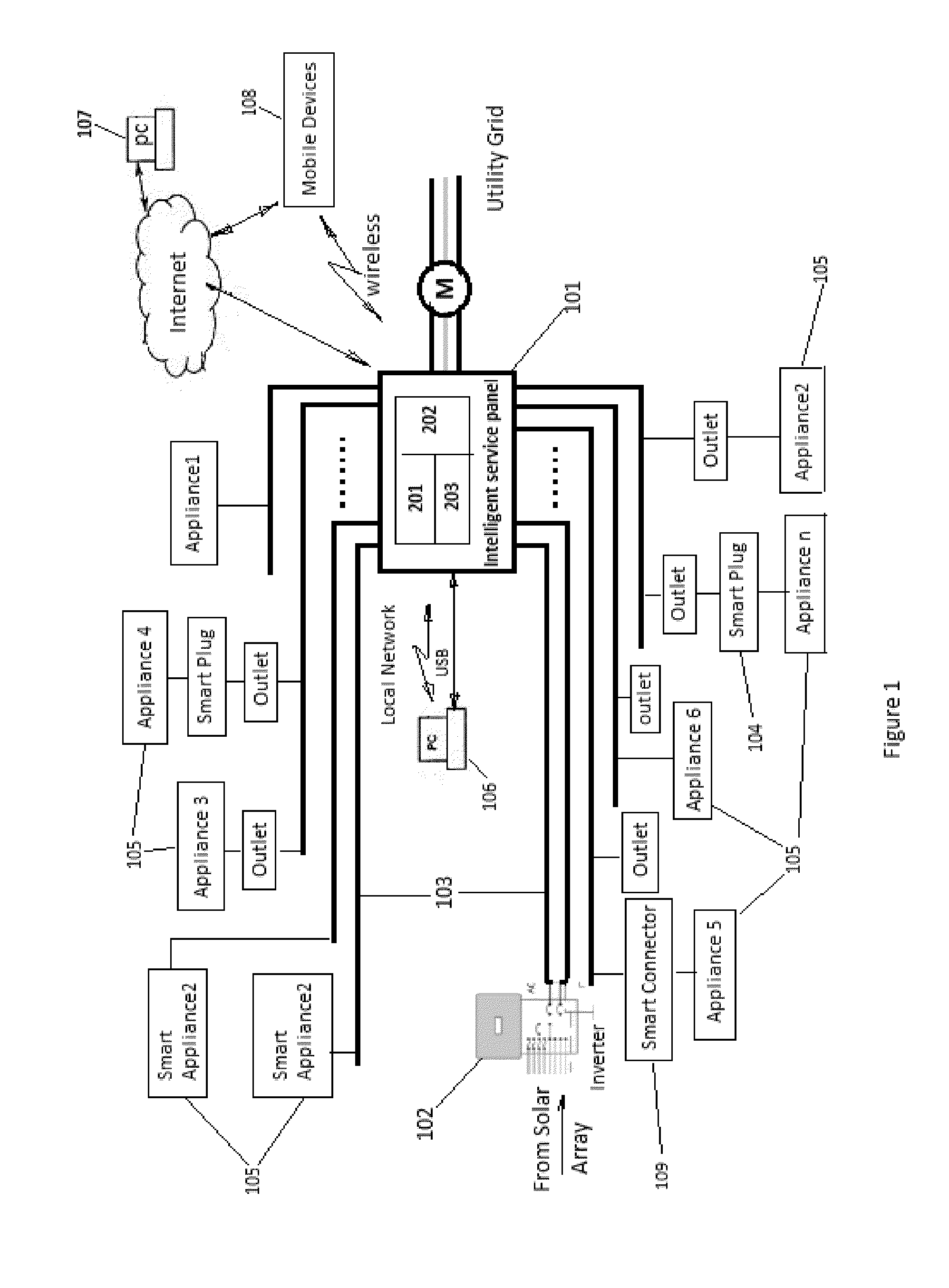 Automatic local electric management system