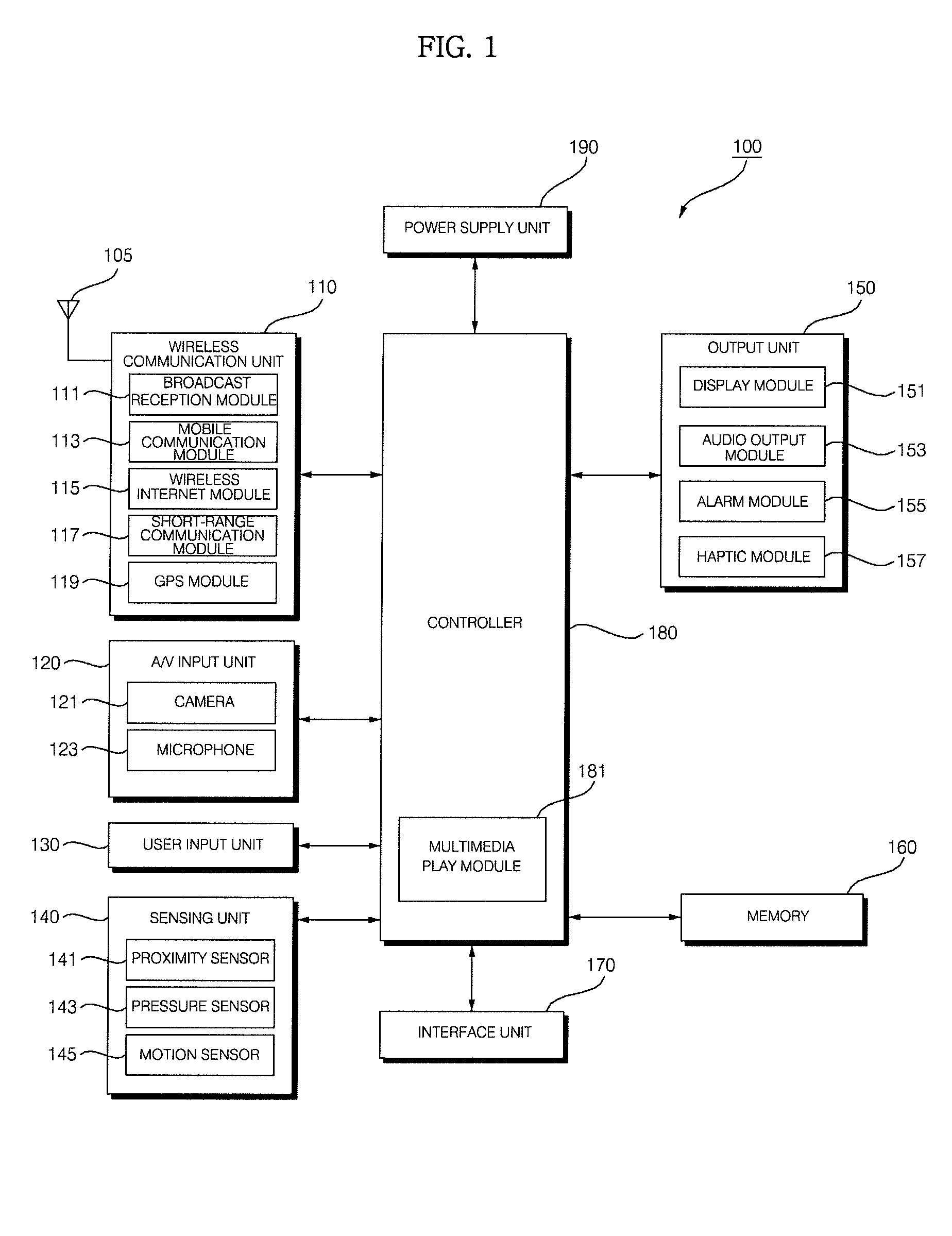 Mobile terminal and method of controlling the mobile terminal