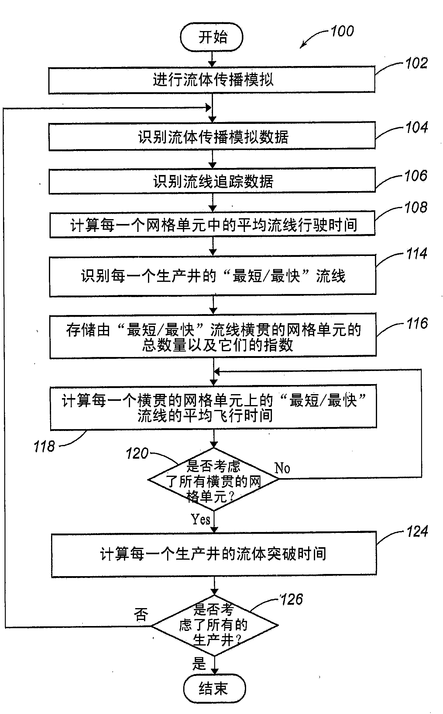 Systems and methods for estimating fluid breakthrough times at producing well locations