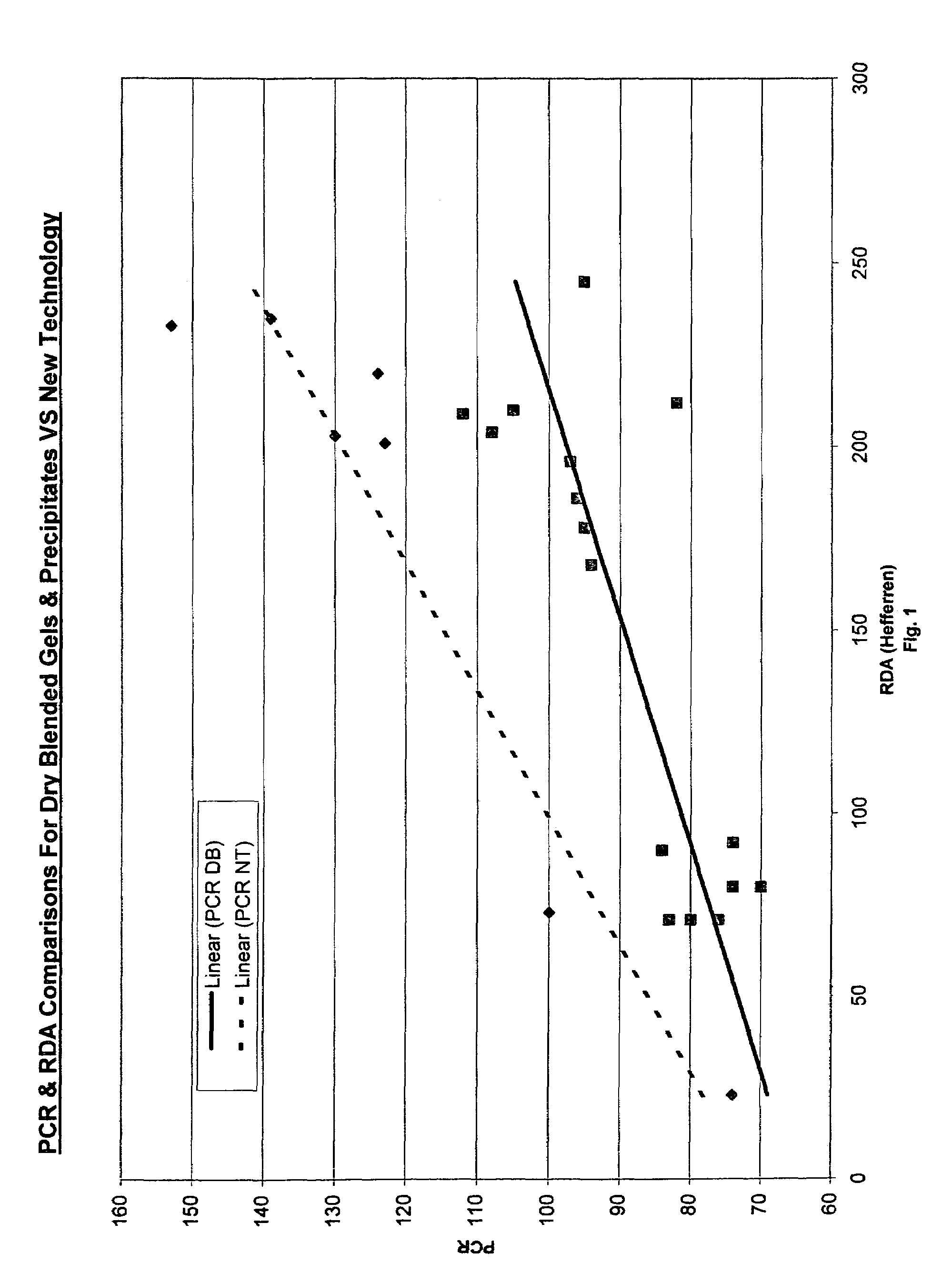 Viscosity-modifying silica materials that exhibit low cleaning and abrasive levels and dentifrices thereof