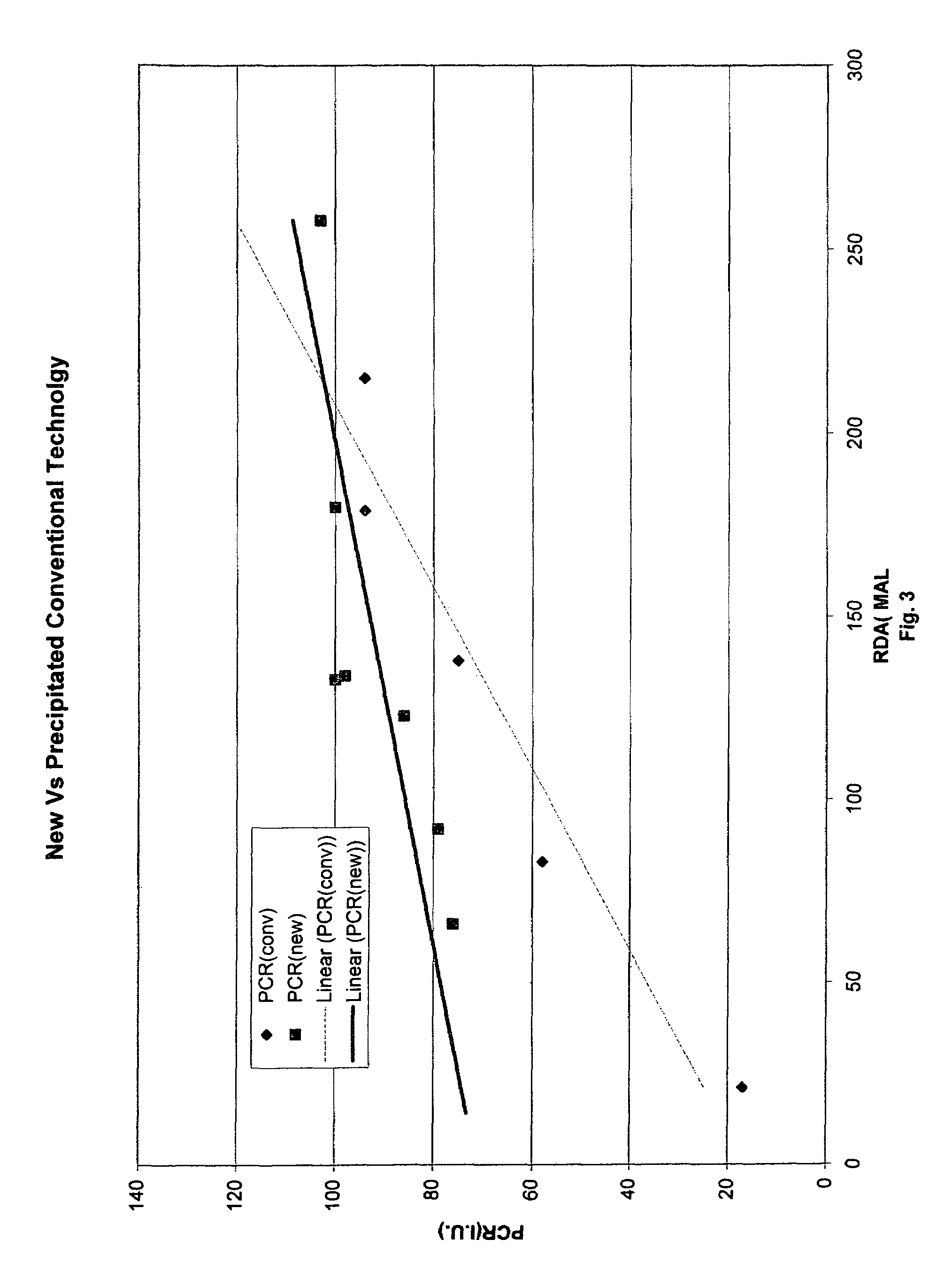 Viscosity-modifying silica materials that exhibit low cleaning and abrasive levels and dentifrices thereof