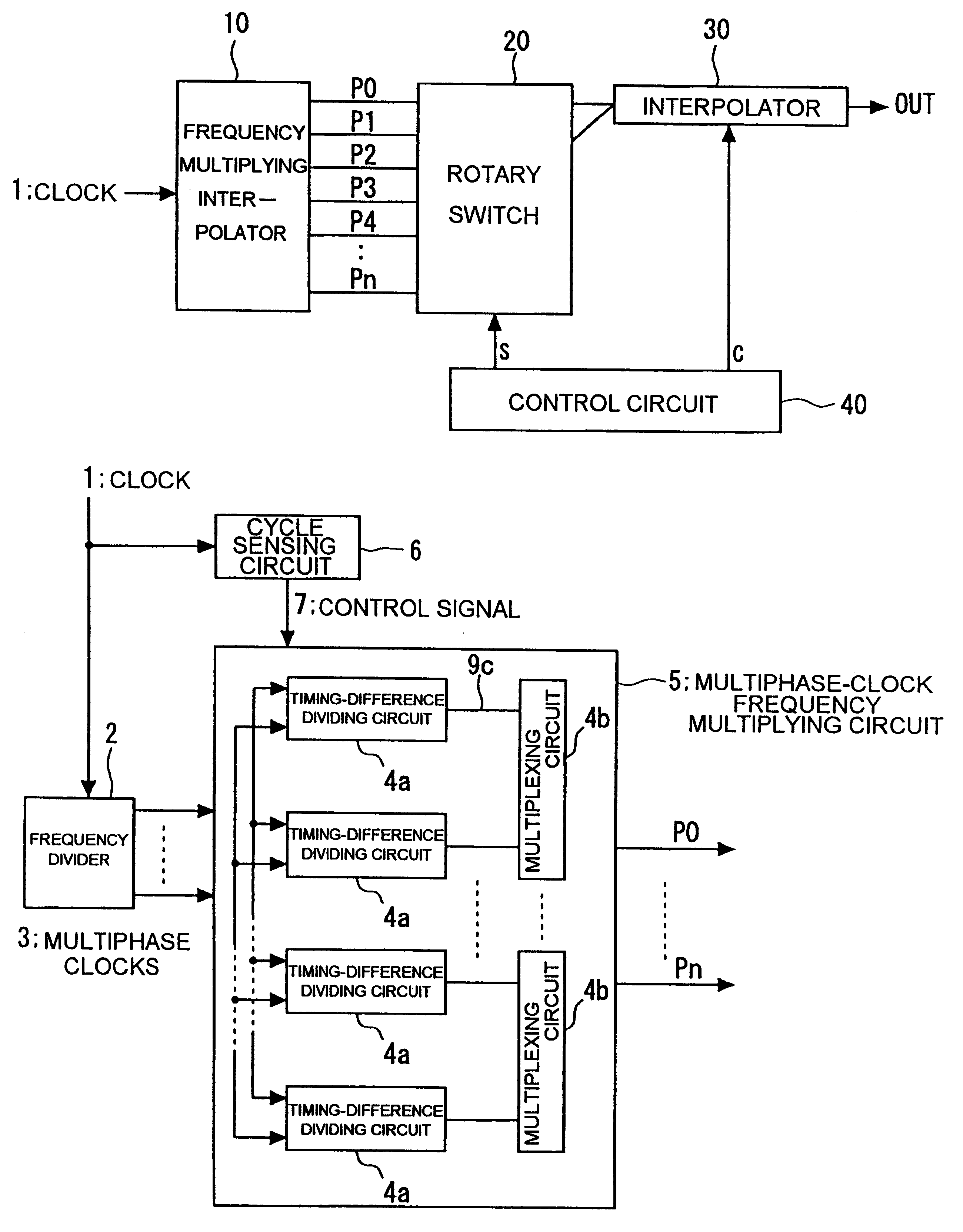 Clock control circuit and clock control method