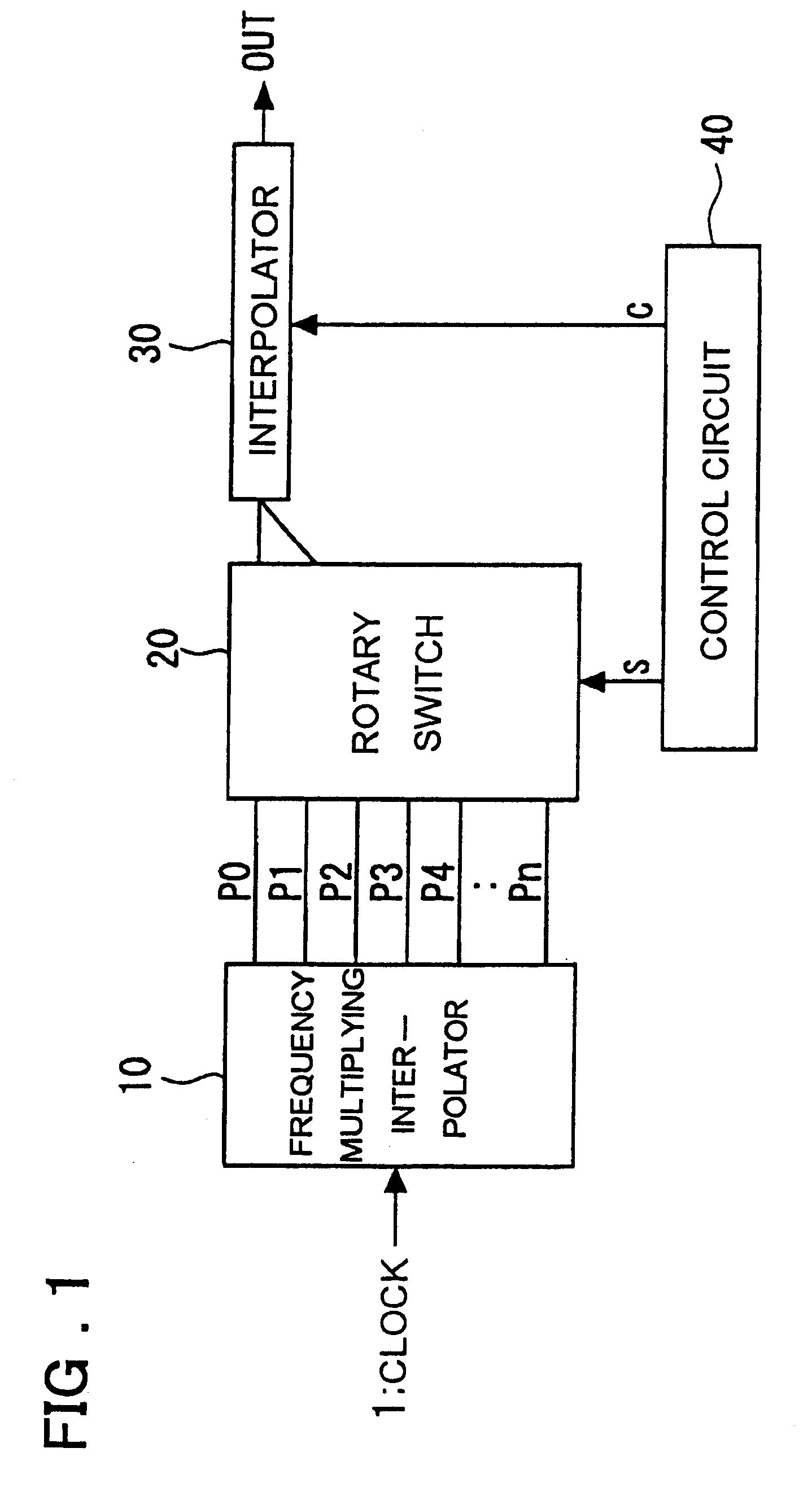 Clock control circuit and clock control method