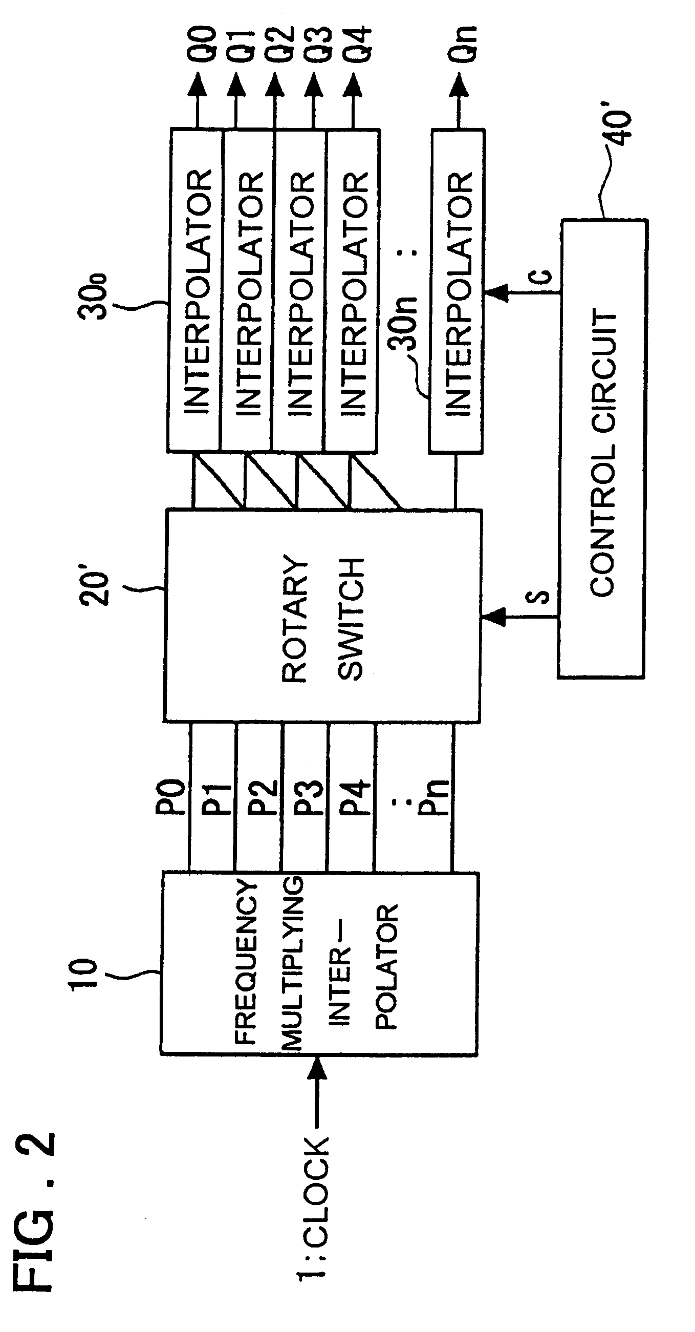 Clock control circuit and clock control method