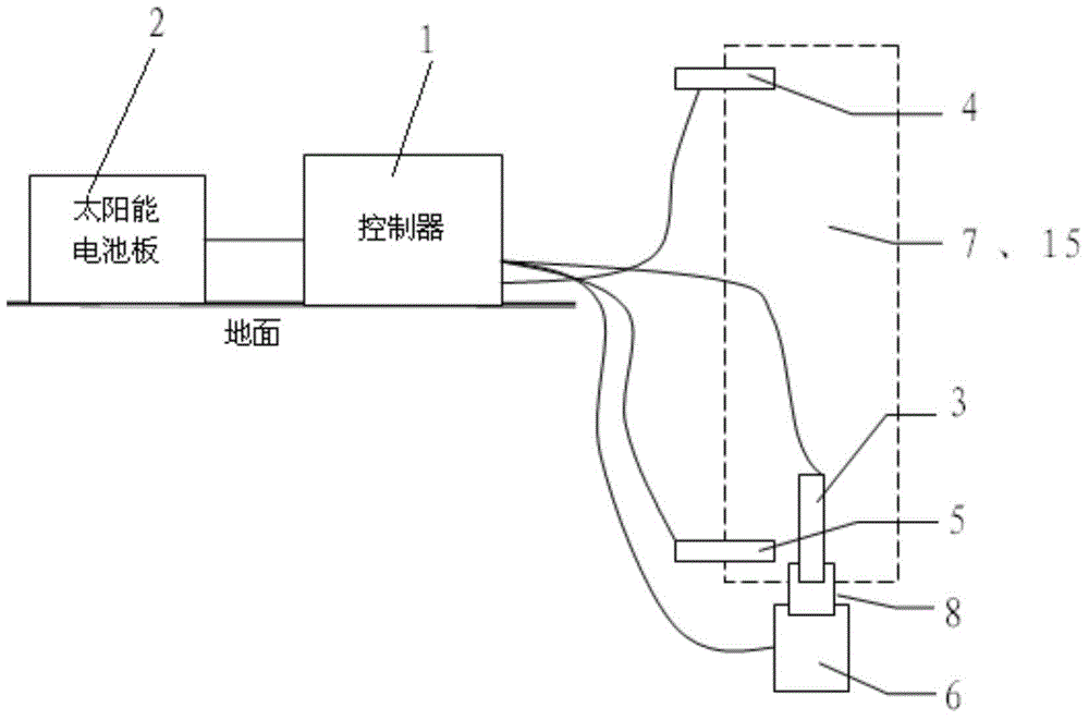 Long-term forest eco-hydrology water yield automation dynamic measurement method and device