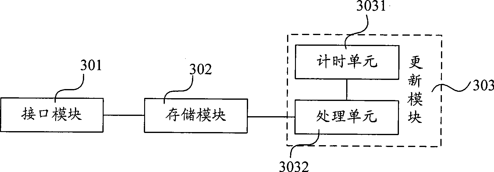 Method and device for calibrating time