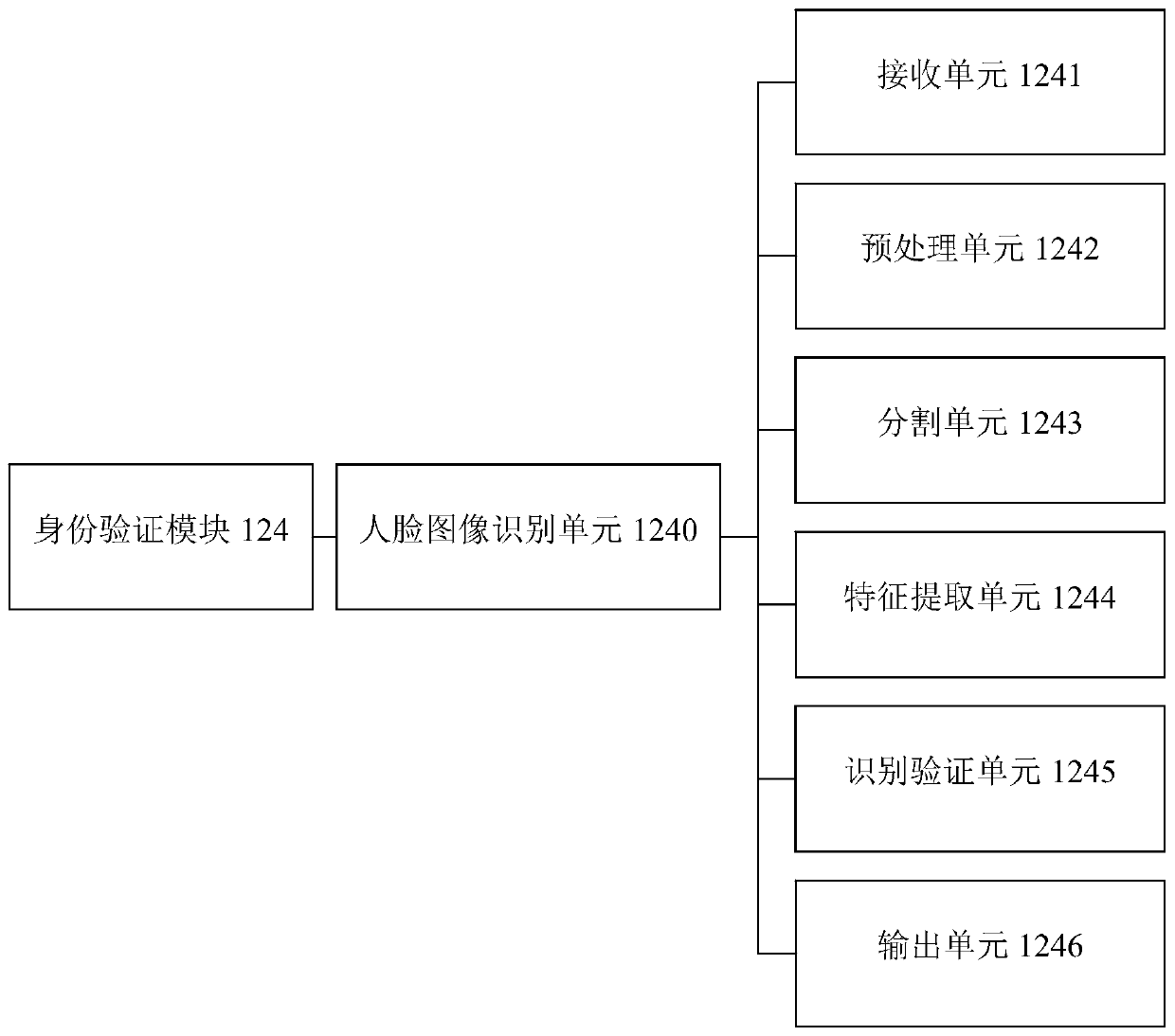 Project domain theme analysis system based on big data analysis technology