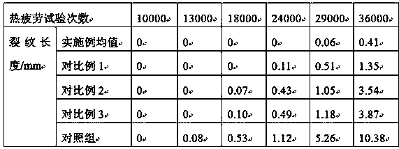 Heat treatment process for improving corrosion resistance of aluminium alloy