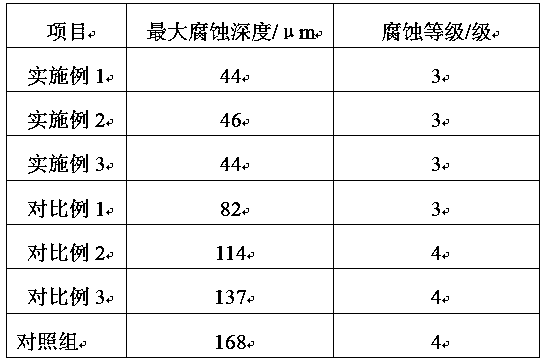 Heat treatment process for improving corrosion resistance of aluminium alloy