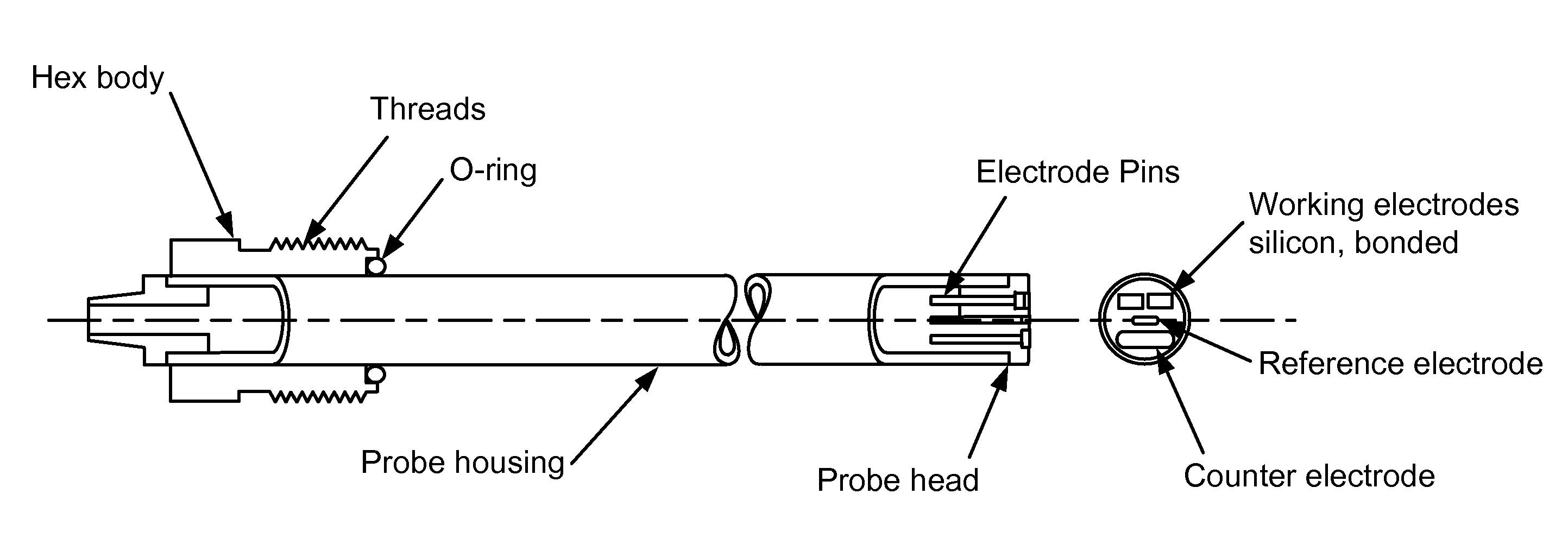 Electrochemical sensors