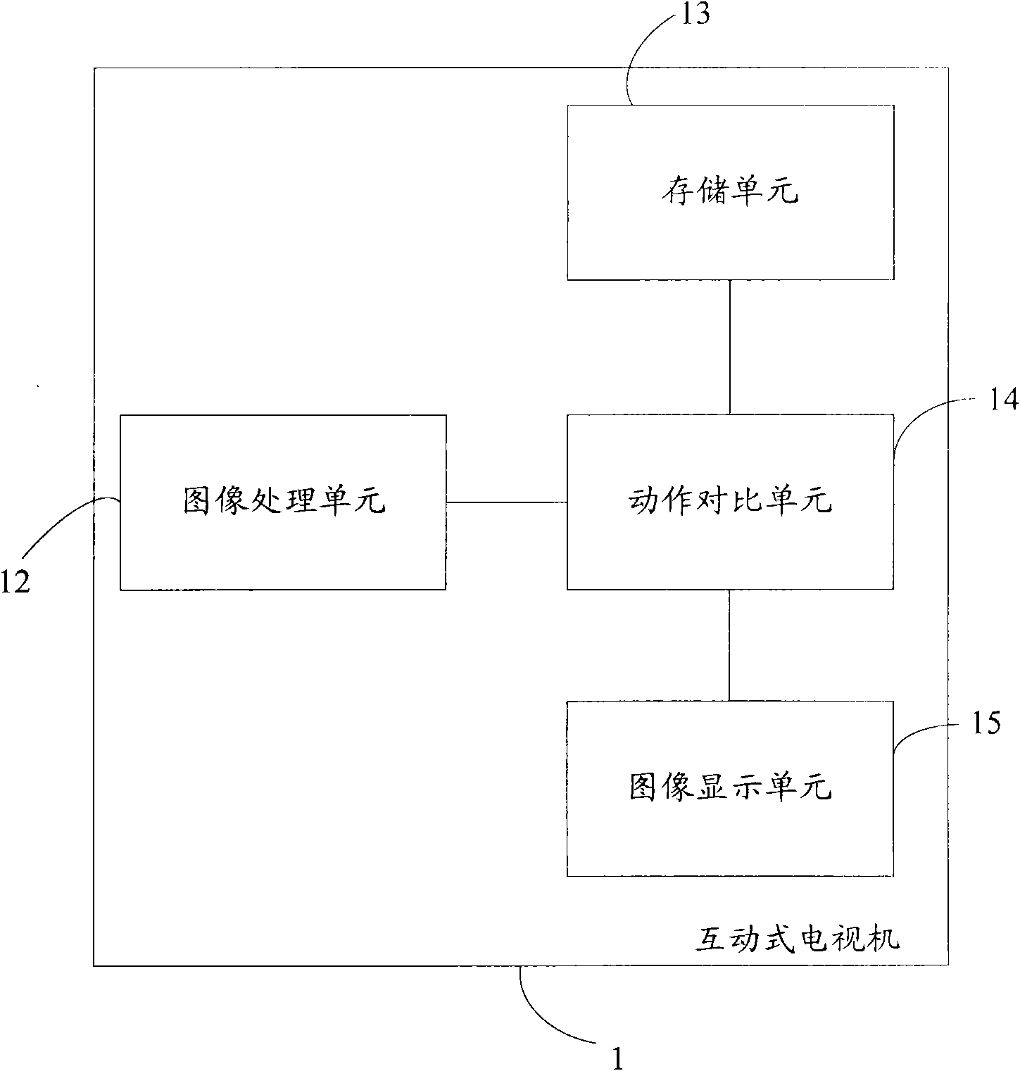 Interactive TV and method for realizing interaction with user by utilizing display device