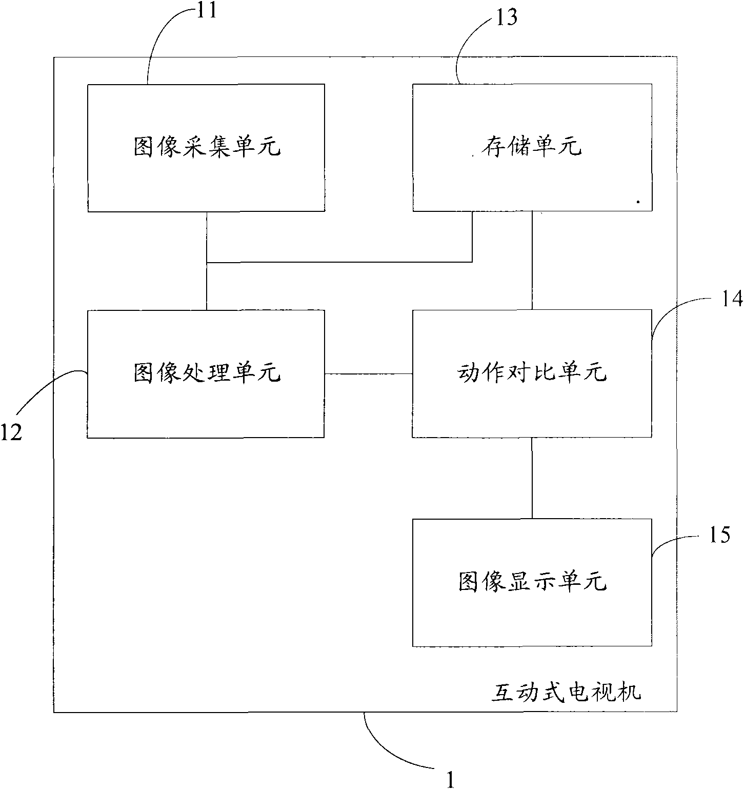 Interactive TV and method for realizing interaction with user by utilizing display device