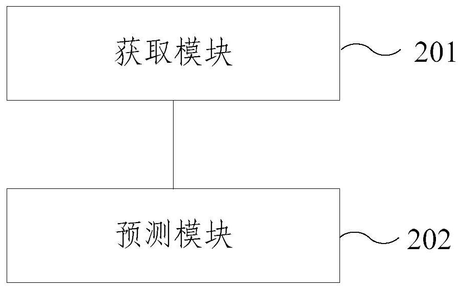 Sequence labeling method and device