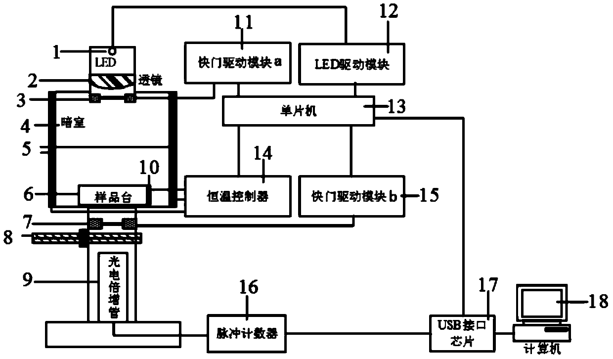 Method for detecting biological ultra-weak photon radiation spectrum