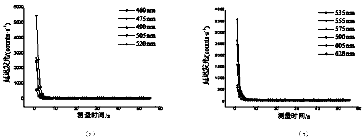 Method for detecting biological ultra-weak photon radiation spectrum