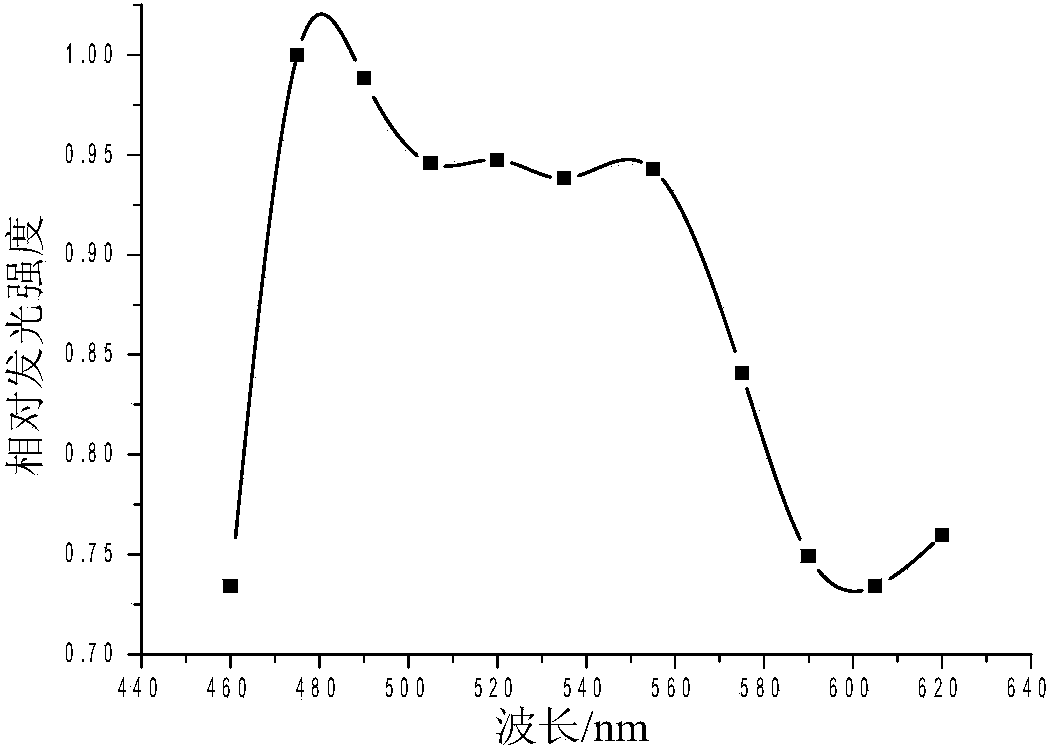 Method for detecting biological ultra-weak photon radiation spectrum