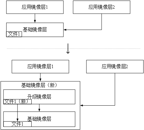 Mirror image upgrading method and device, electronic equipment and storage medium