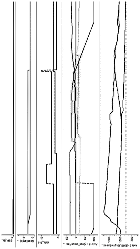 Realization method of controlling gear selection and shifting of dual-clutch automatic transmission through rotational speed request