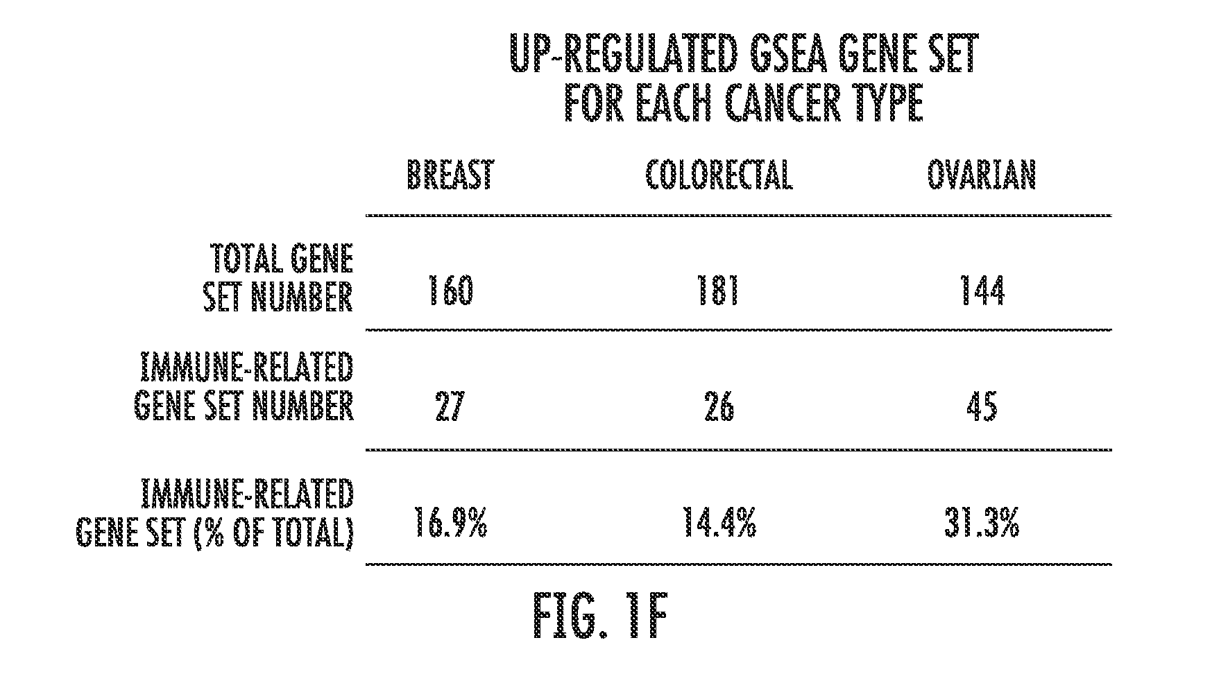 Predicting response to epigenetic drug therapy