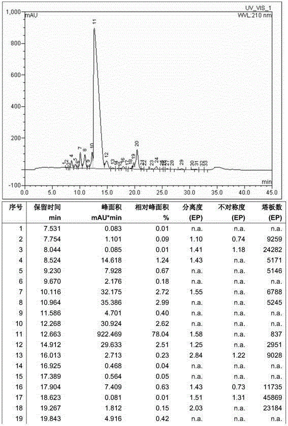 Purification method of thymalfasin