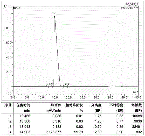 Purification method of thymalfasin