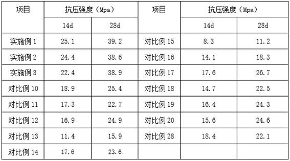 Rapid permeable compressive concrete