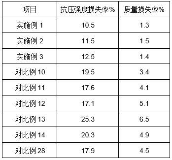 Rapid permeable compressive concrete