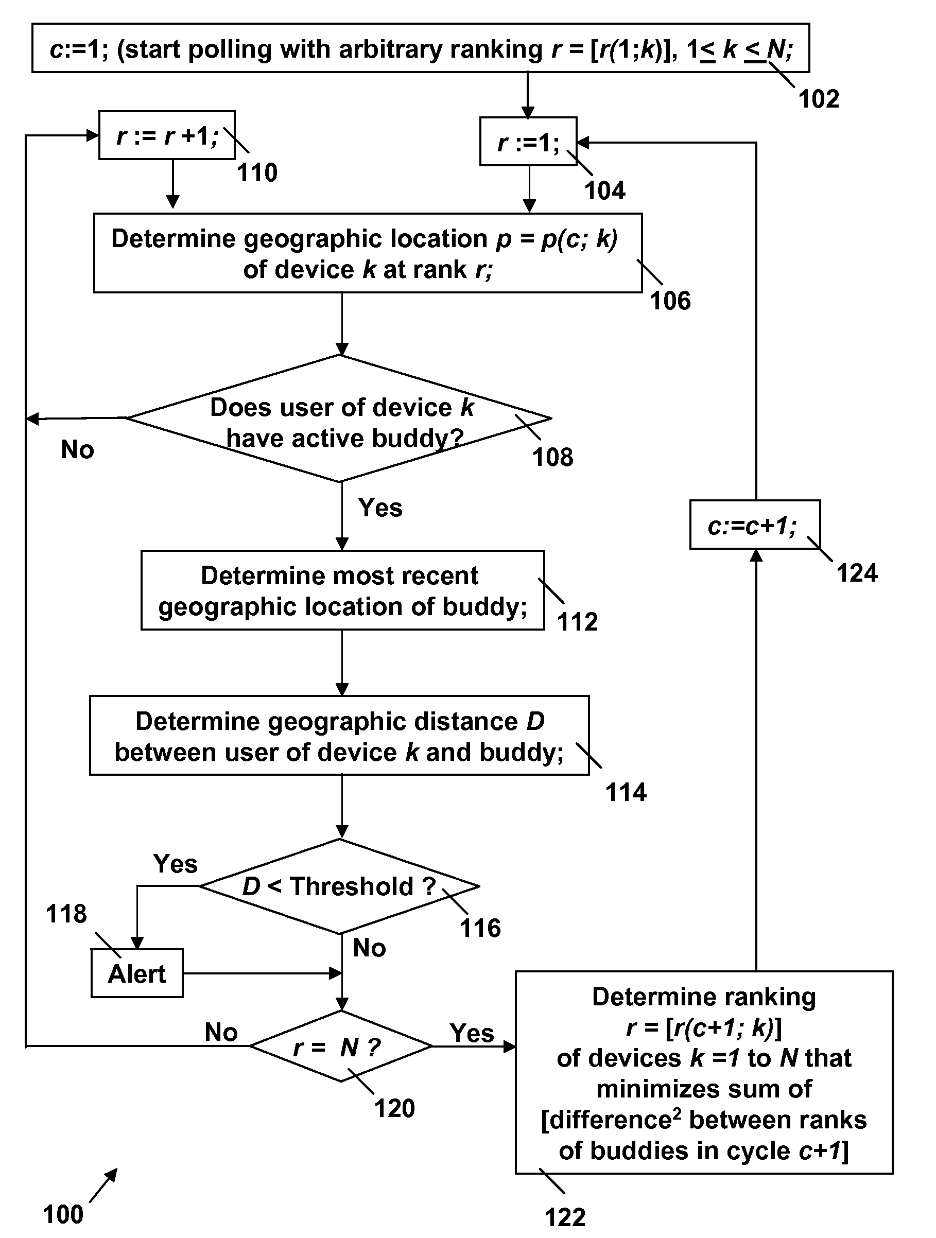 Optimizing Buddy Finder Telecommunication Service