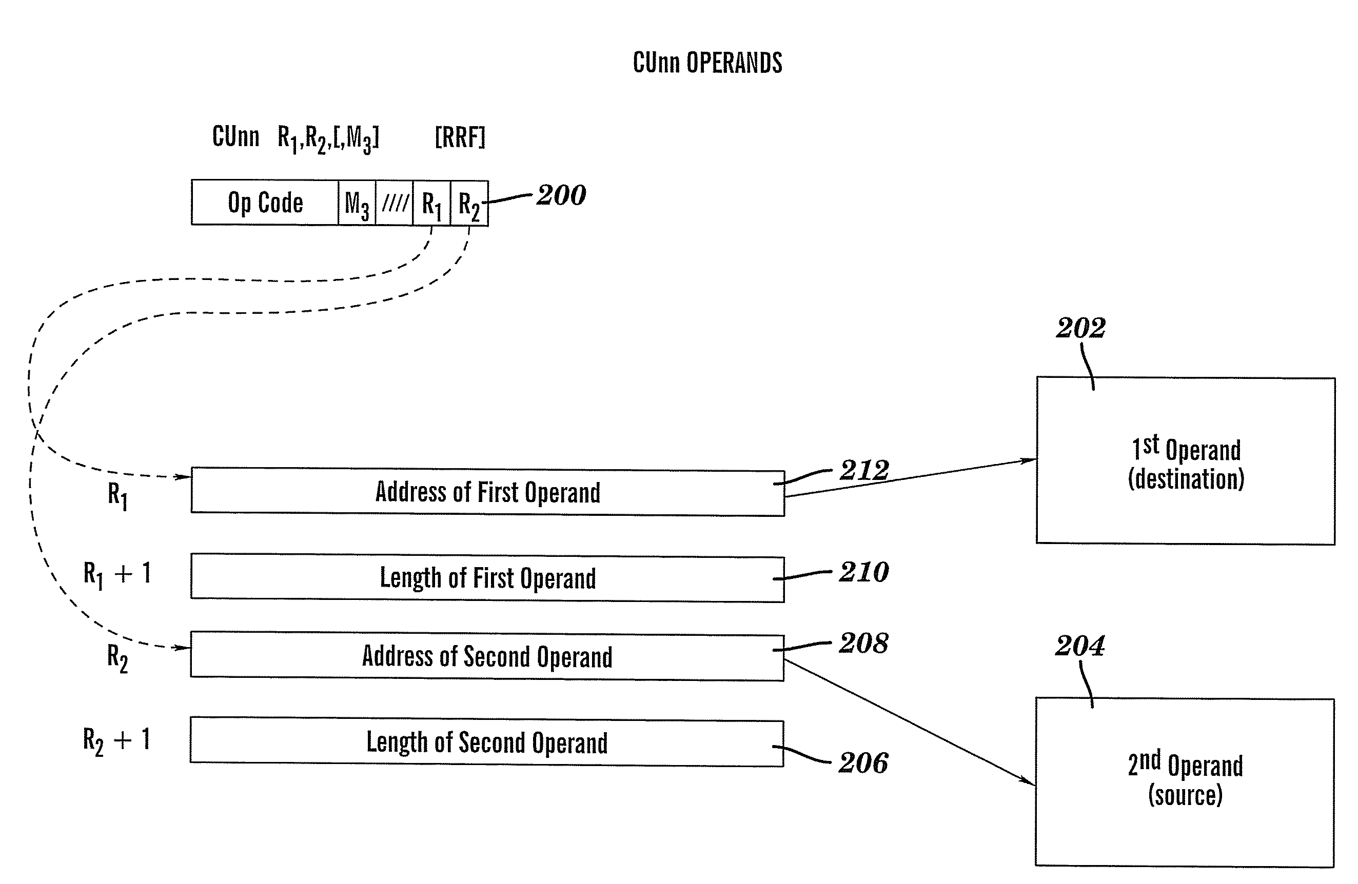 Method of employing instructions to convert utf characters with an enhanced extended translation facility