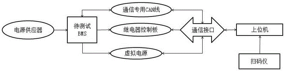 BMS aging test monitoring system and application equipment thereof