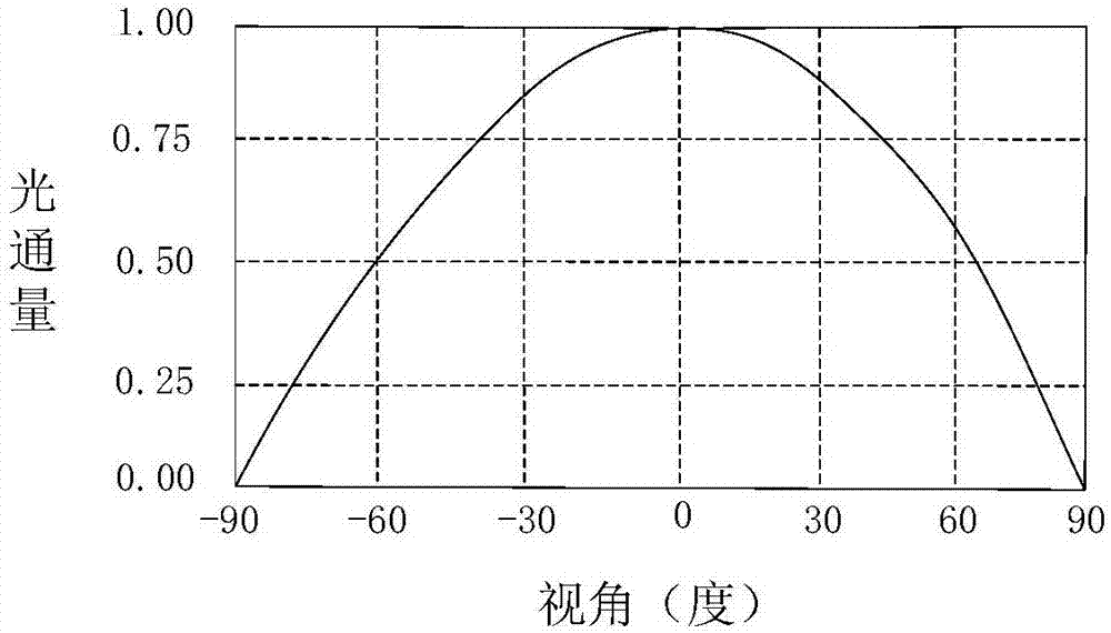 Backlight module and liquid crystal display device