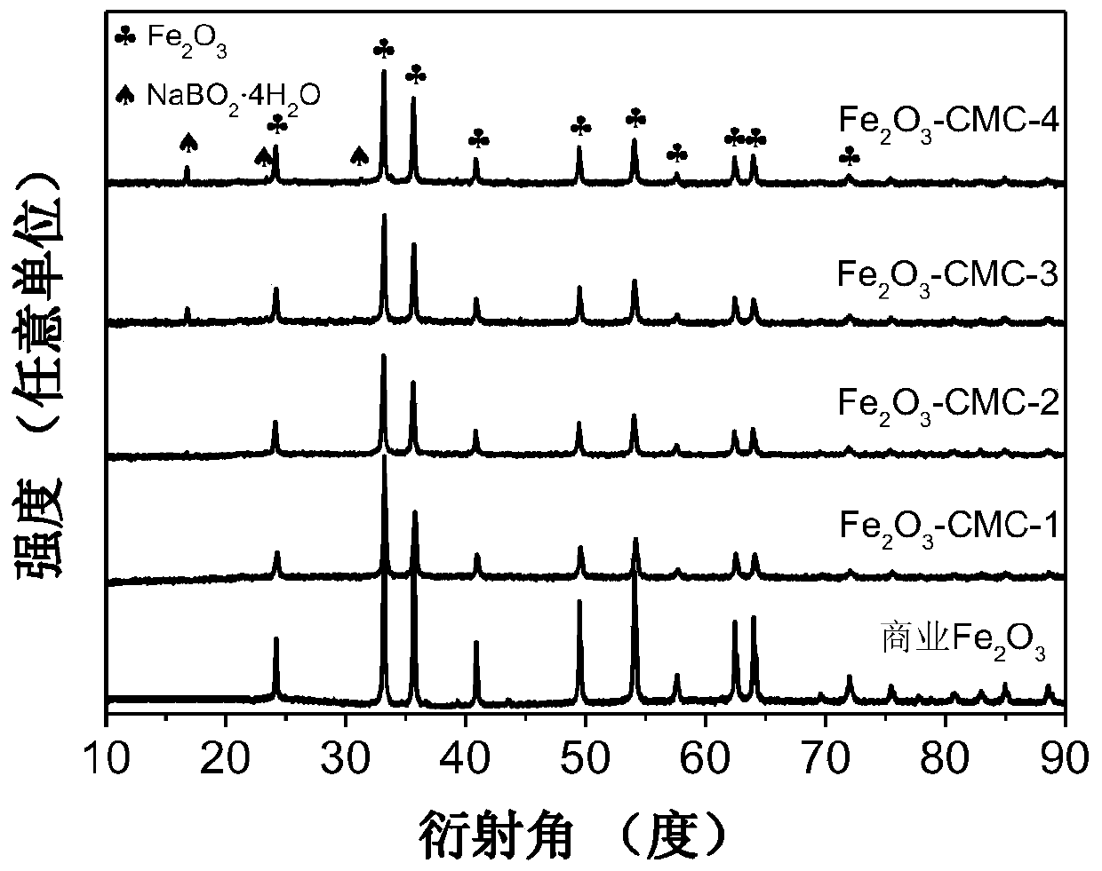 A kind of lithium ion battery negative plate and preparation method thereof