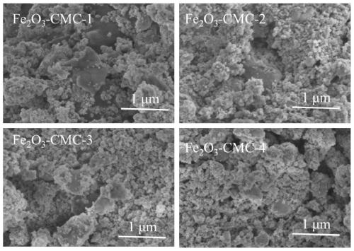 A kind of lithium ion battery negative plate and preparation method thereof