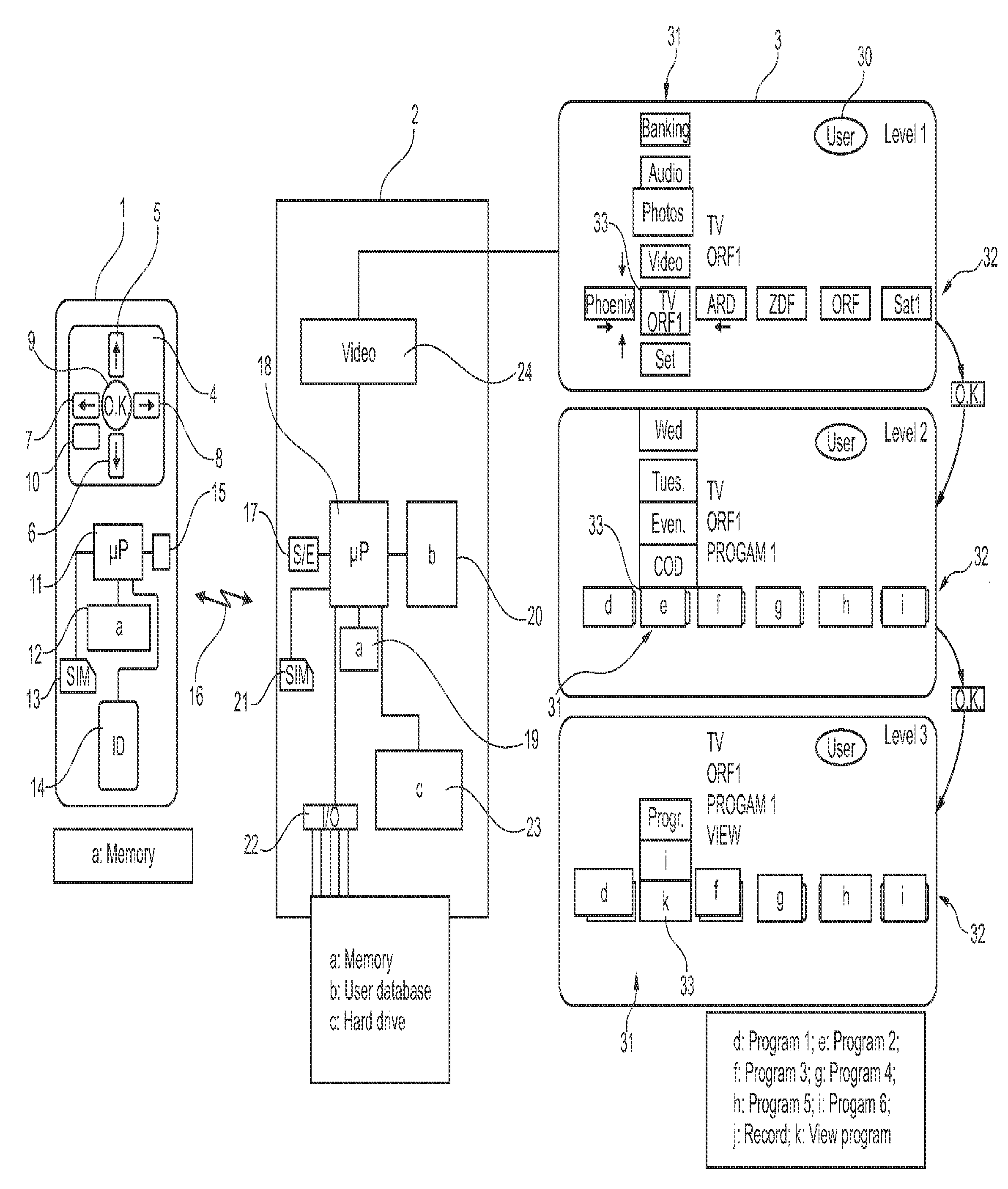 Multimedia arrangement