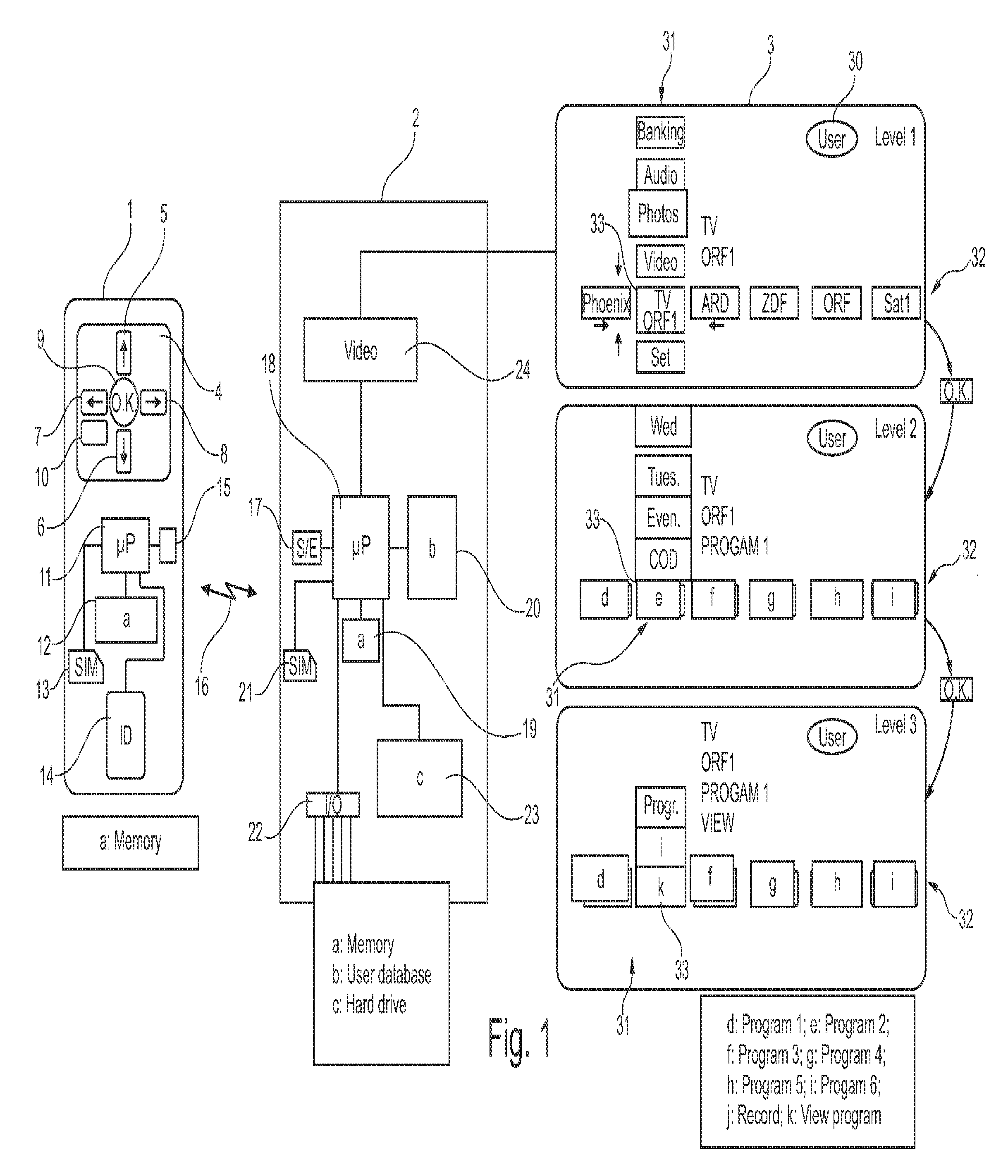 Multimedia arrangement