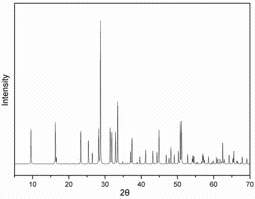 Nonlinear optical crystal material Sr3Y3BiB4O15 and preparation method and application thereof