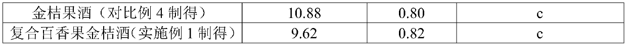 Compound passion fruit and cumquat wine preparation method