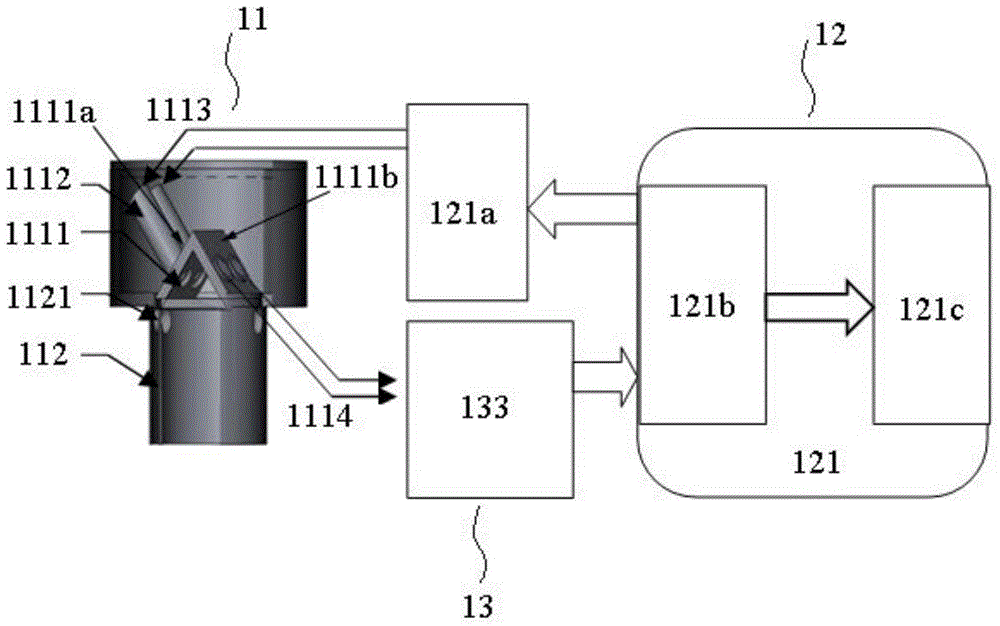 In-situ measurement method and device for chlorophylls and turbidity of water body