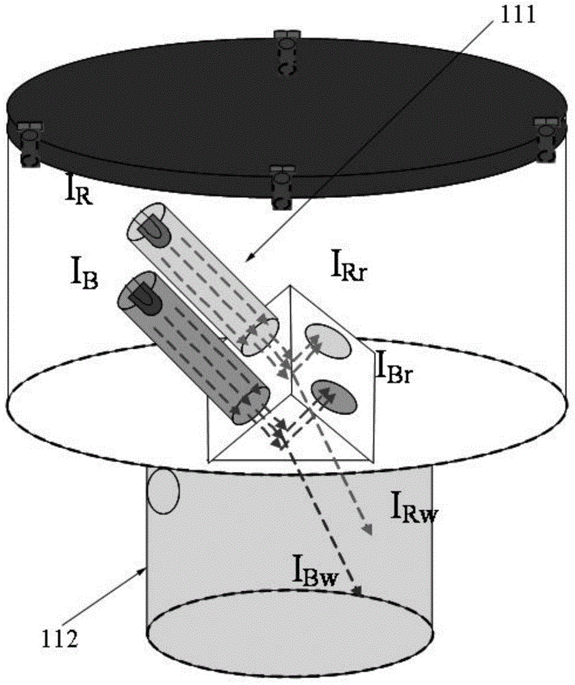 In-situ measurement method and device for chlorophylls and turbidity of water body