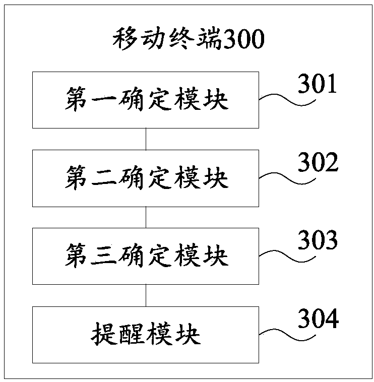 Charging prompting method and mobile terminal